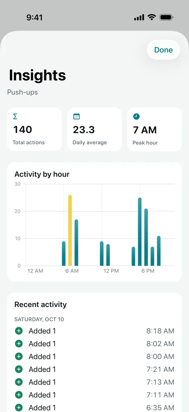 Insights with total actions, daily average, peak hour and activity by hour